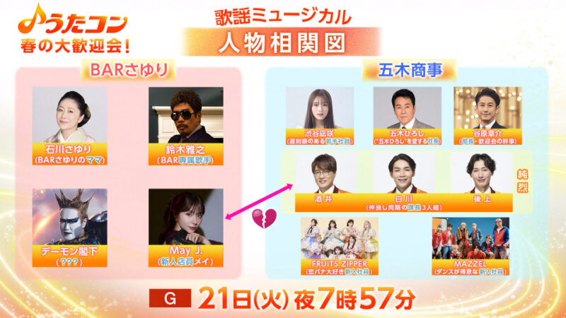 NHK『うたコン』で石川さゆり、鈴木雅之、純烈、FRUITS ZIPPERら出演「歌謡ミュージカル」放送のサムネイル